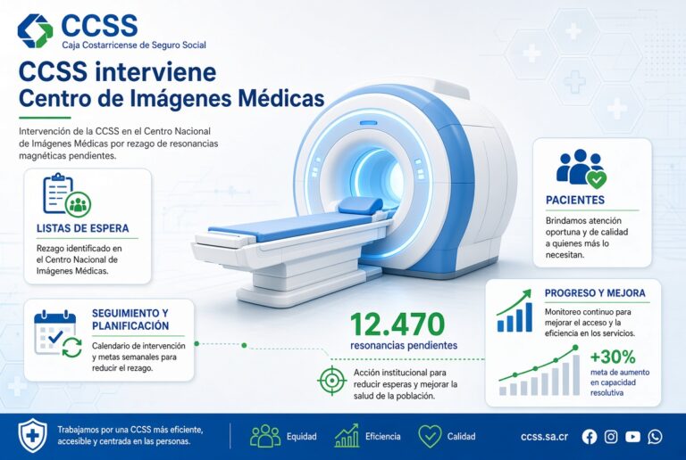 CCSS intervendrá el Centro Nacional de Imágenes Médicas por 12.470 resonancias pendientes